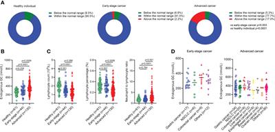 Impact of endogenous glucocorticoid on response to immune checkpoint blockade in patients with advanced cancer
